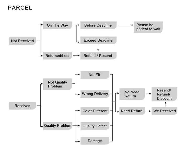 Modern Home Decoration Chandelier Villa Living Room Pendant Light Luxury Dining Room Stair Chandeliers Lustre Ceiling Chandelier